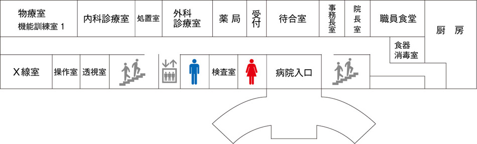 1階